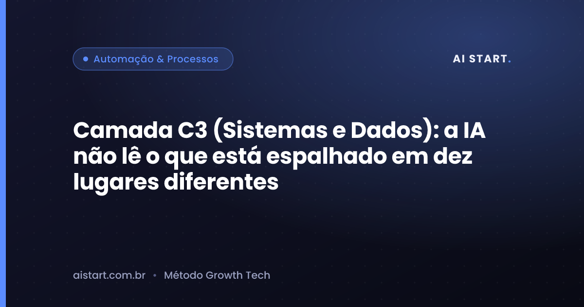 Camada C3 (Sistemas e Dados): a IA não lê o que está espalhado em dez lugares diferentes