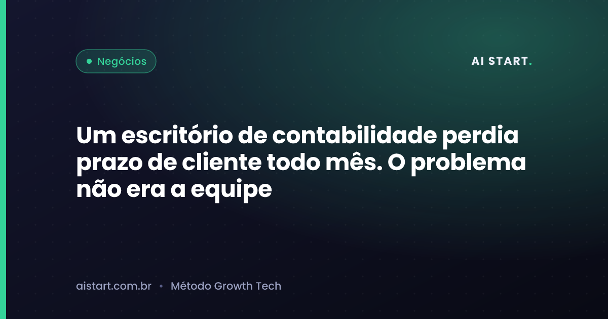 Um escritório de contabilidade perdia prazo de cliente todo mês. O problema não era a equipe