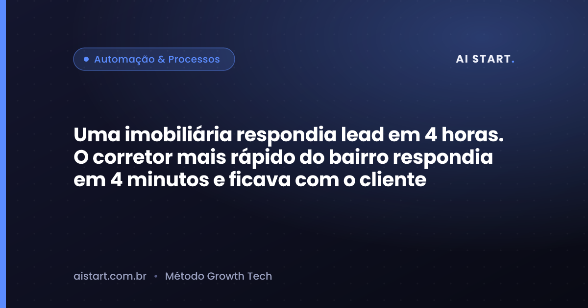 Uma imobiliária respondia lead em 4 horas. O corretor mais rápido do bairro respondia em 4 minutos e ficava com o cliente