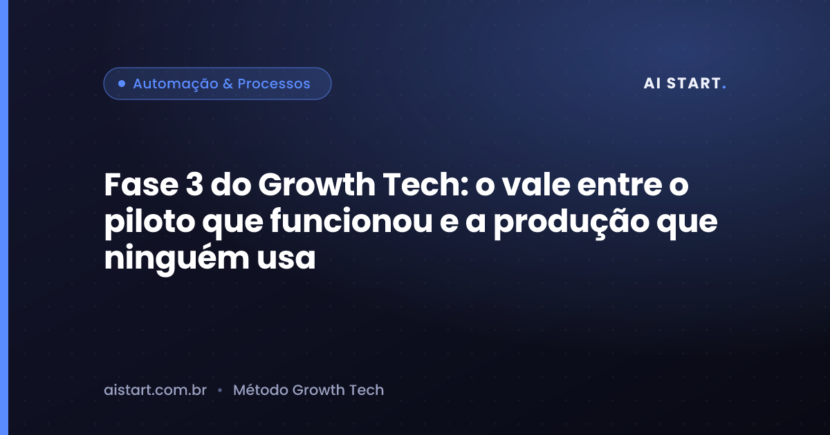 Fase 3 do Growth Tech: o vale entre o piloto que funcionou e a produção que ninguém usa