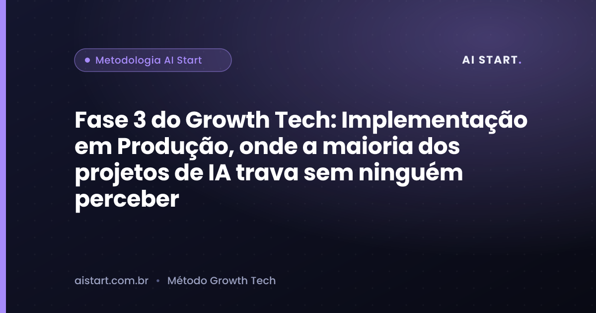 Fase 3 do Growth Tech: Implementação em Produção, onde a maioria dos projetos de IA trava sem ninguém perceber