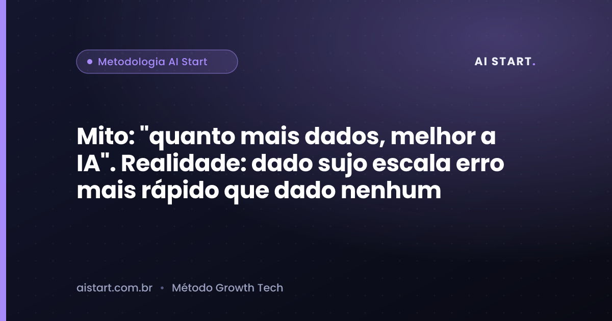 Mito: "quanto mais dados, melhor a IA". Realidade: dado sujo escala erro mais rápido que dado nenhum