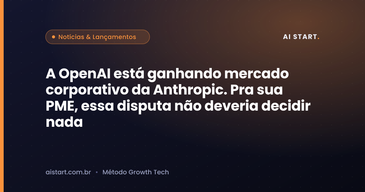 A OpenAI está ganhando mercado corporativo da Anthropic. Pra sua PME, essa disputa não deveria decidir nada